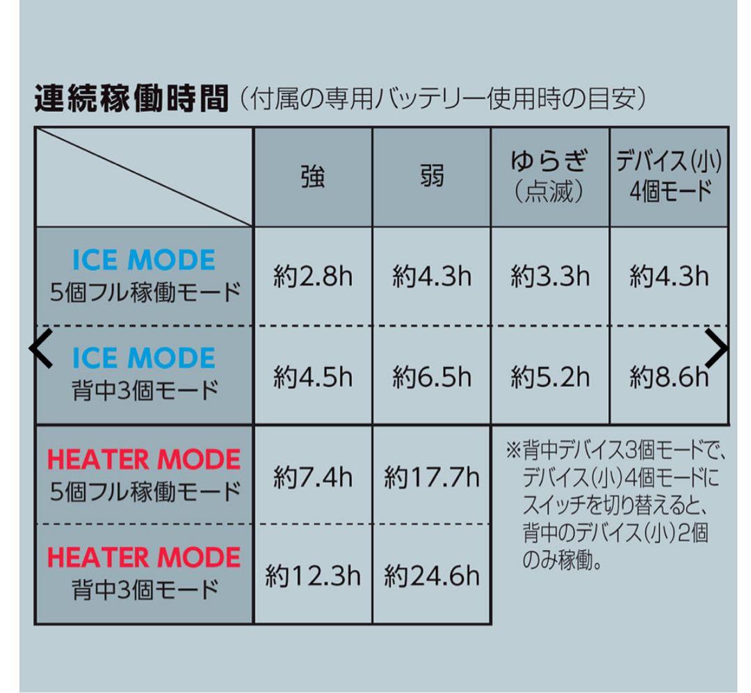ウィンドコアアイス×ヒーターペルチェベストプロ2 空調服 ブラック