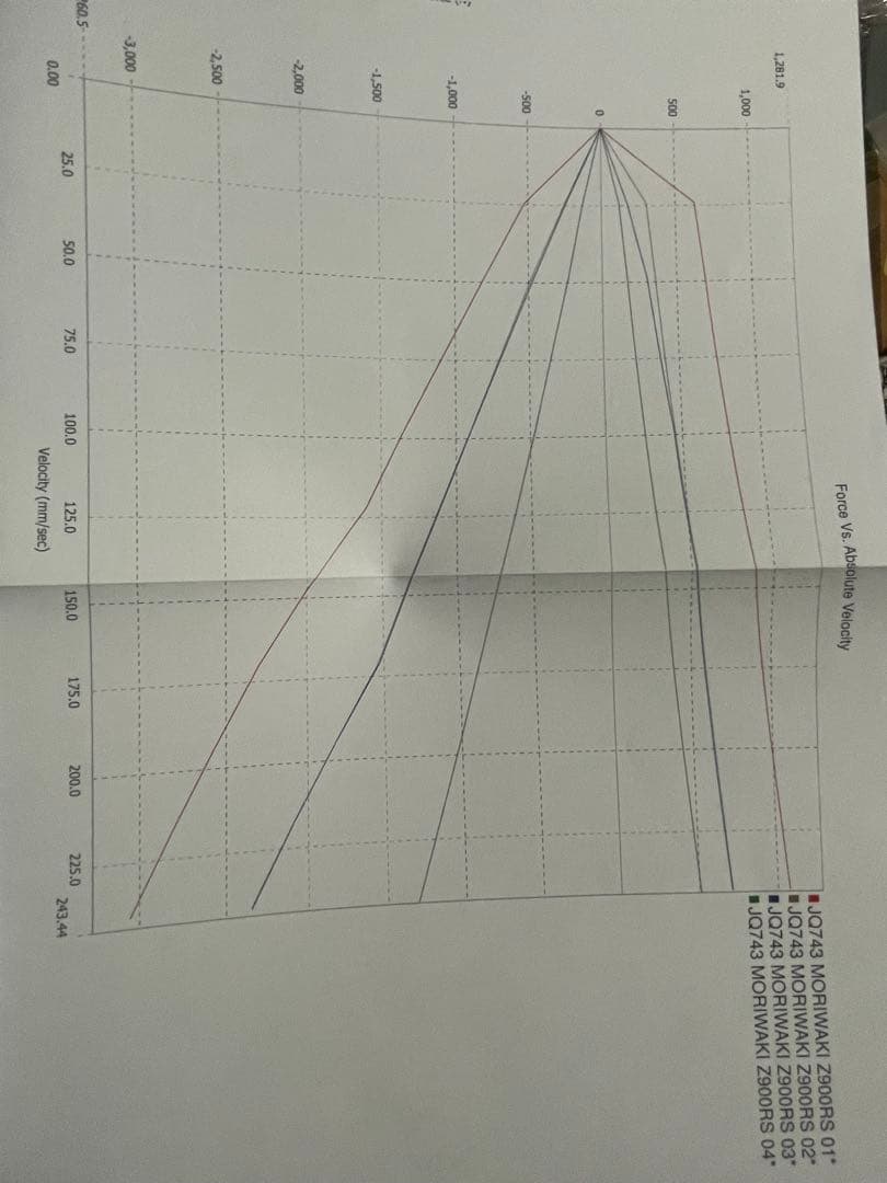 z900rs モリワキ　ナイトロン　リアサスペンション