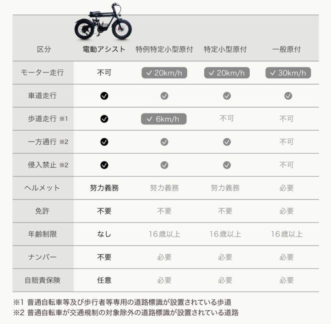 【新品未開封】電動アシスト自転車COSWHEEL MIRAI COMFORT 白