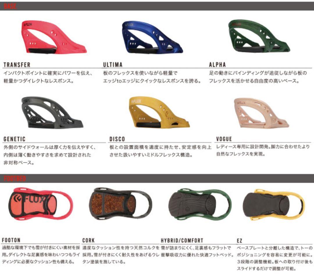 【☆グラトリ最強☆】FLUX DSW size.M