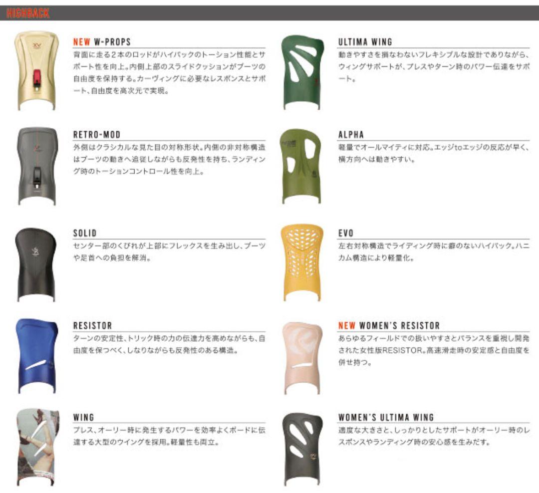 【☆グラトリ最強☆】FLUX DSW size.M