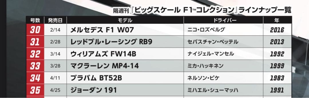 ビッグスケール F1 コレクション No.1～No.35 ディアゴスティーニ