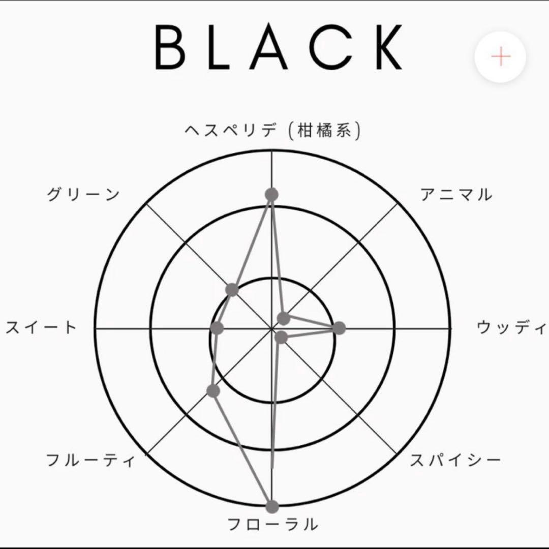 ショーレイヤード sholayered 1945 オードトワレ ブラック 香水