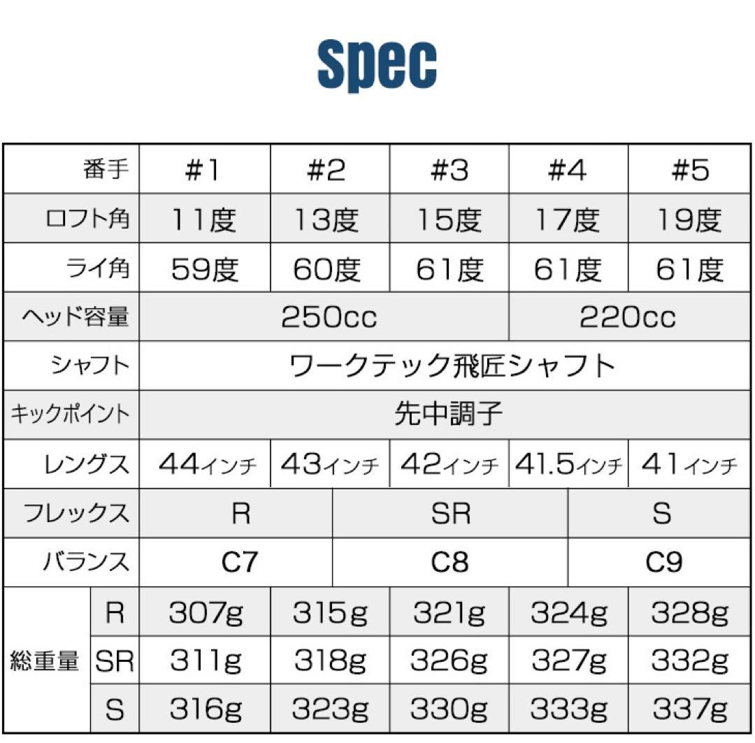 1.2番FWも★優しい超大型激飛び2オン兵器! ワークスゴルフフォーサイトFW