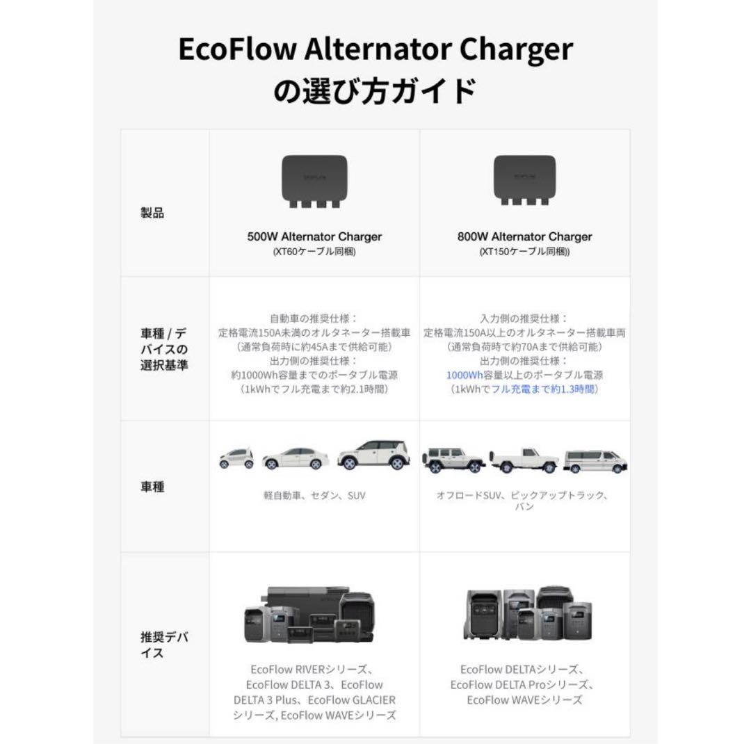 【新品】EcoFlow Alternator Charger 500W