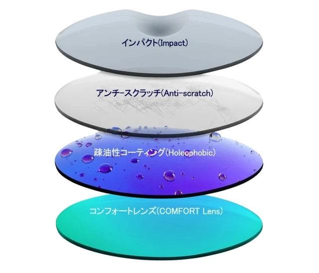 WTDペンタ ブラックスモーク 変色 サングラス