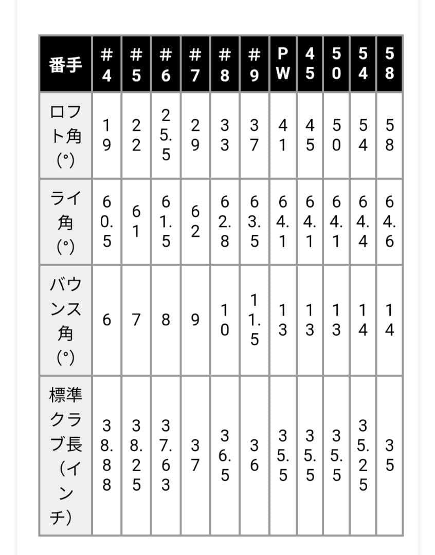 【PING】G430 5本セット7,8,9,w,45 SpeederNX45