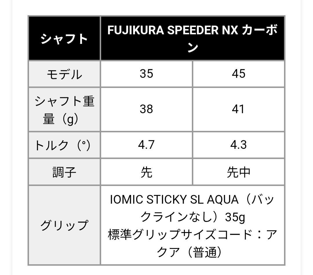 【PING】G430 5本セット7,8,9,w,45 SpeederNX45