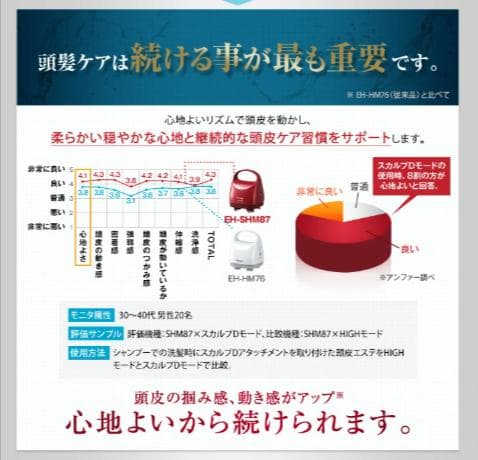 【新品未使用】Panasonic EH-SHM87-R スカルプD 頭皮エステ