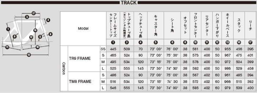 s*x様 ANCHOR ピストバイクフレーム グラデーション