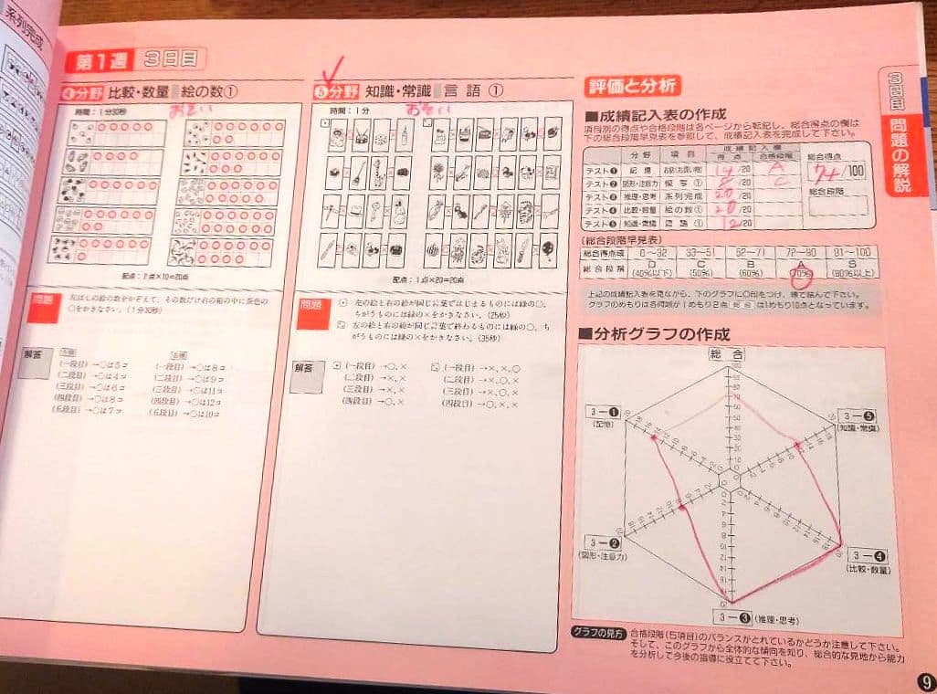 しょうがく社 小学校受験 教材12冊 セット