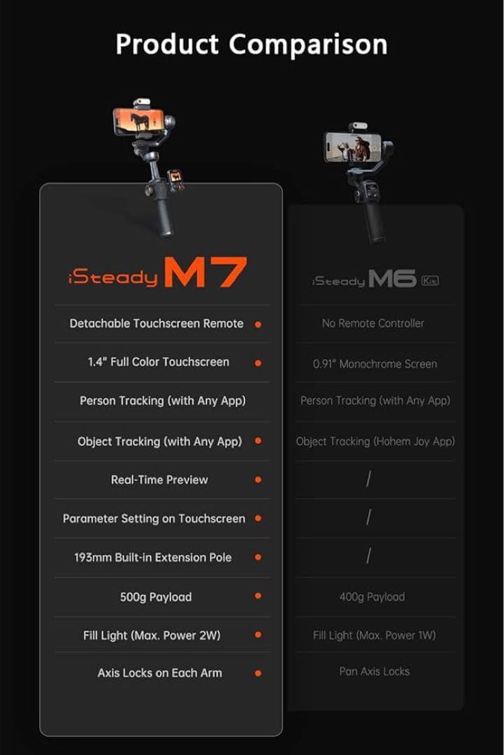 hohem M7 スマホ ジンバル スタビライザー