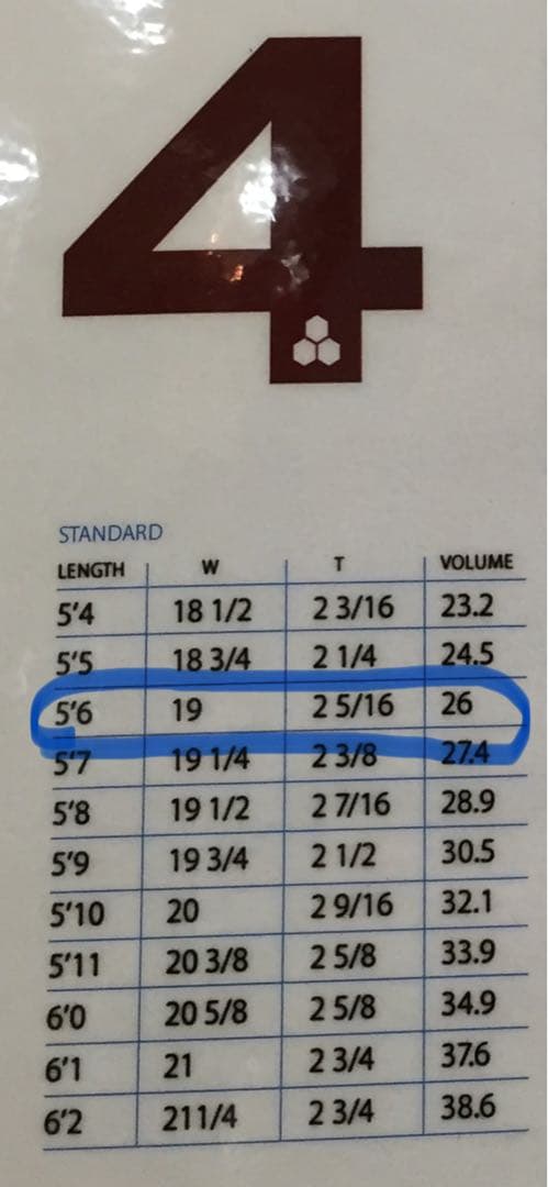 サーフボード アルメリック no.4 ※埼玉県南部 手渡し限定 - メルカリ