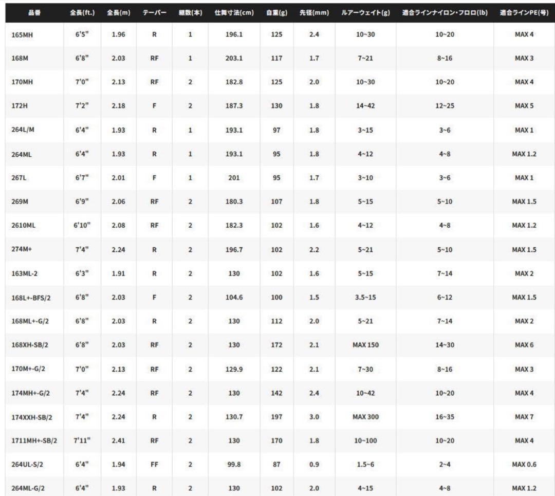 コルク保護フィルム！シマノ 22 Bantam 269M グリップカット2ピース