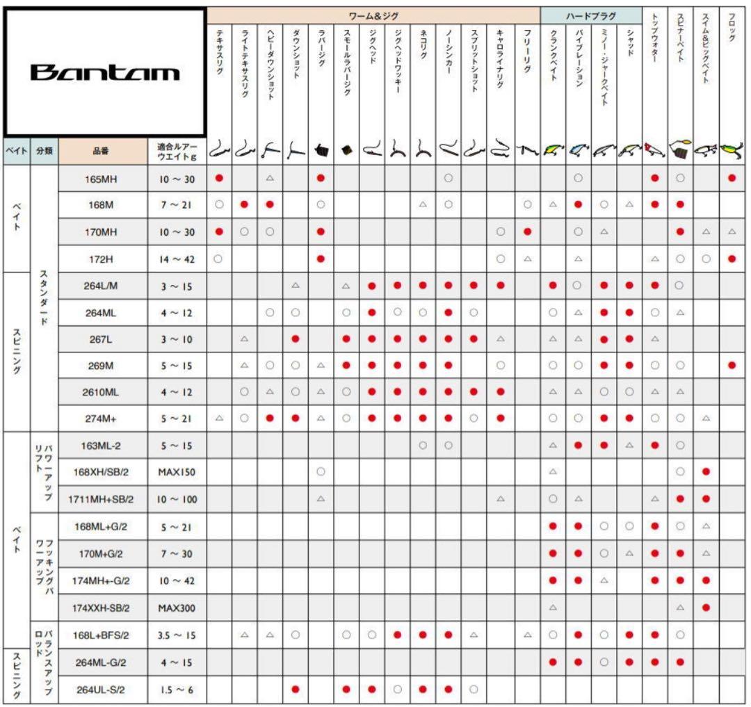 コルク保護フィルム！シマノ 22 Bantam 269M グリップカット2ピース