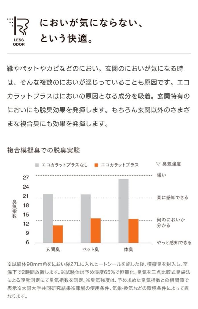 ★新品未使用★LIXIL エコカラットセルフ