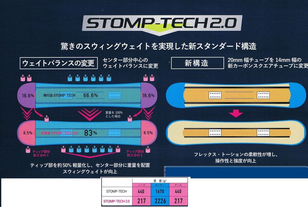 YONEX SMOOTH 158 直取希望