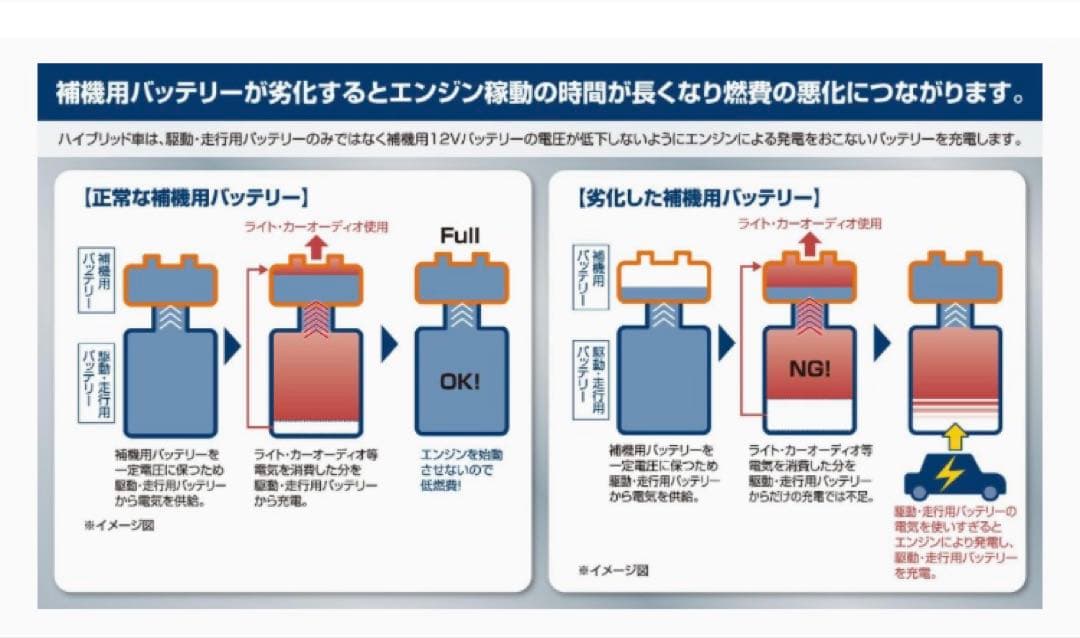 BOSCH 国産車 ハイブリッド車補機用バッテリー HTHV-S50B24R