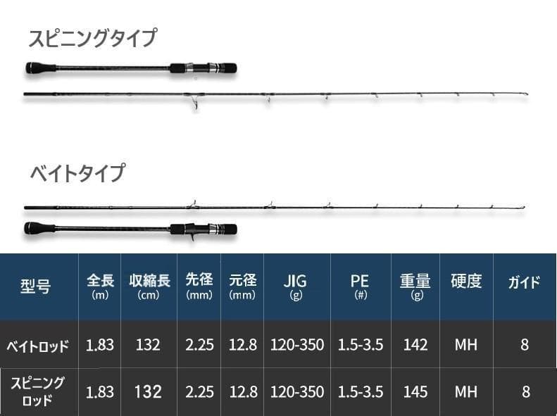 スピニング ベイト2本X-CORE ジギングロッド オフショア JIG300g 2本