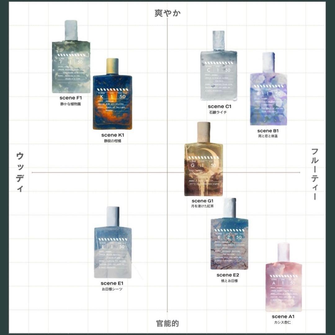 香水 zzzgoo B1 雨宿りの香り