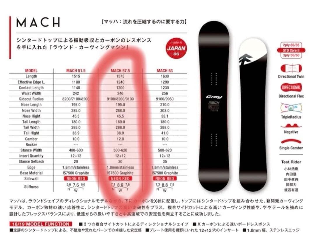 1/13最終値下げ済 Gray MACH Ti 57.5 (157.5cm)