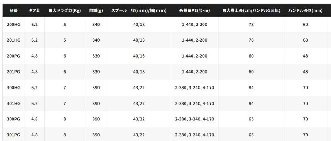 【shimano】18オシアコンクエストCT 201HG