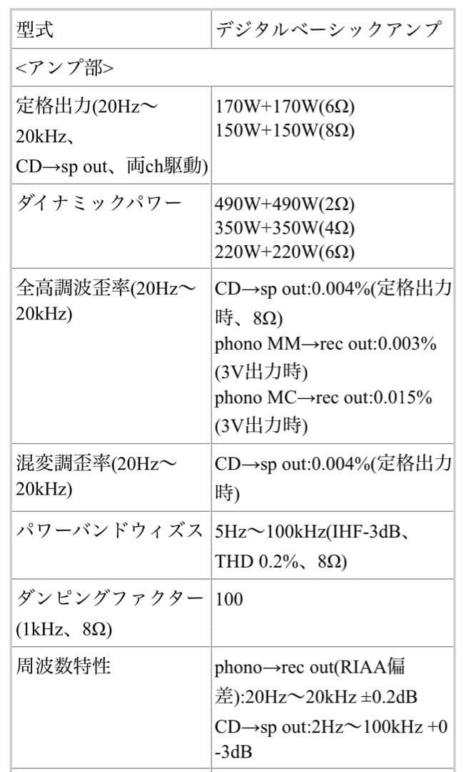 アンプ Onkyo Amply Integra A-2001