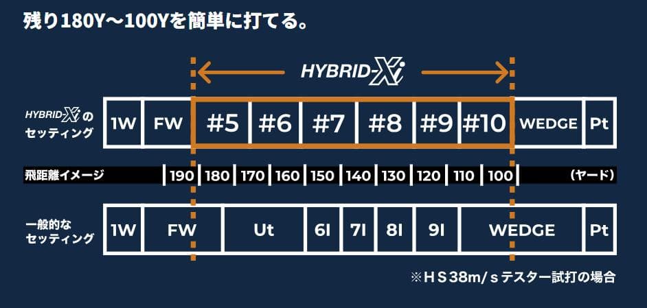 42° PW HYBRID-Xi ：UFO POWER TORNADO 相当品