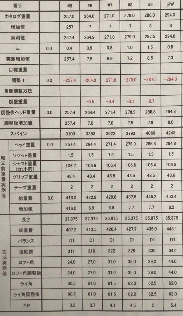 三浦技研　TC-101（5-P）