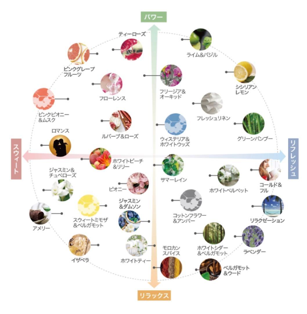 アシュレイ＆バーウッド　エンペラーオブマーズL