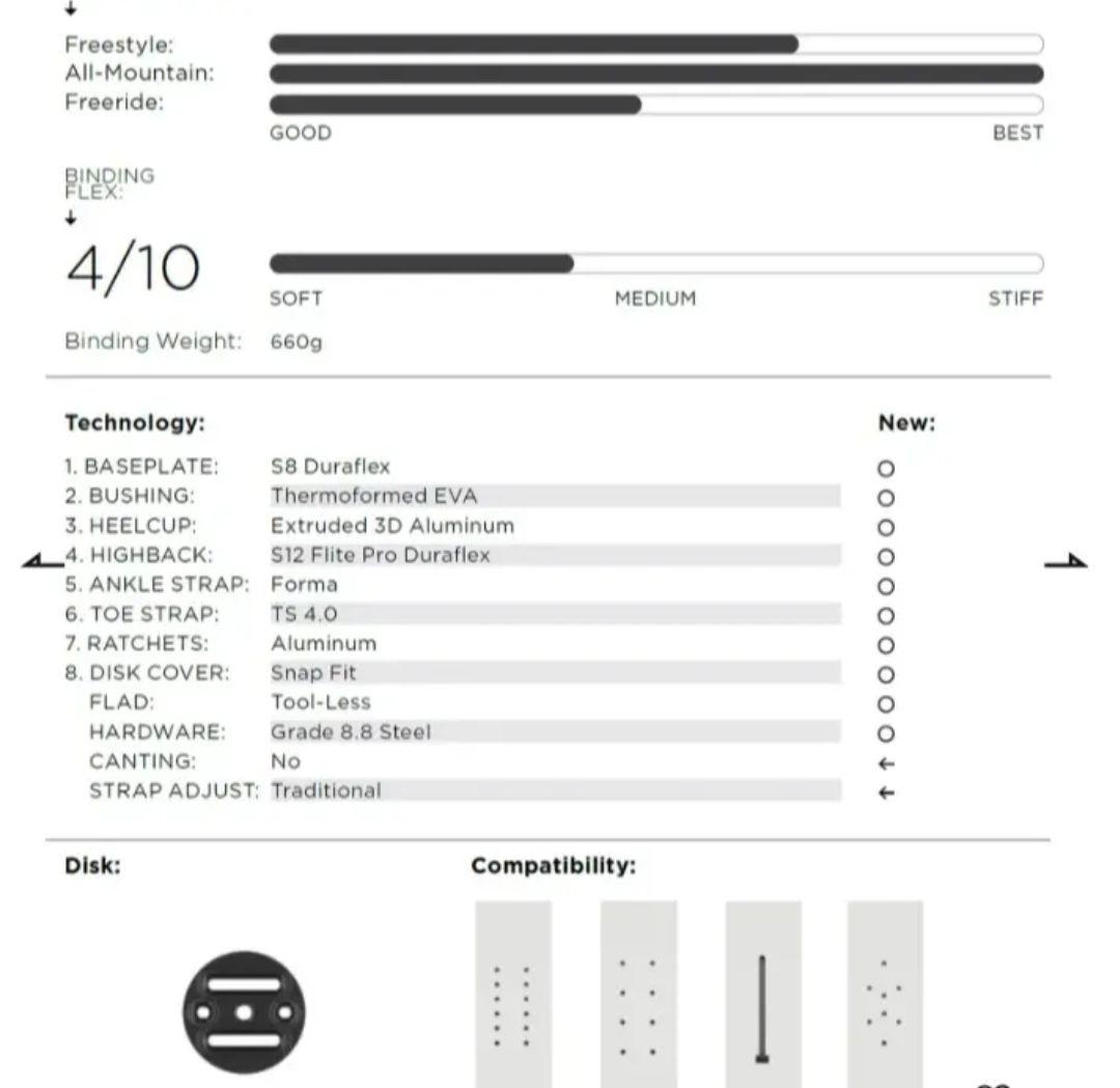 UNION FLITE PRO Mサイズ 青 スノーボード バインディング