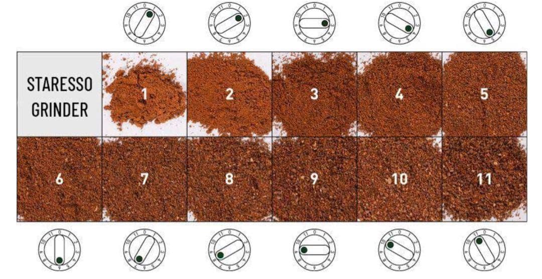 スタレッソ手挽きコーヒーミル
