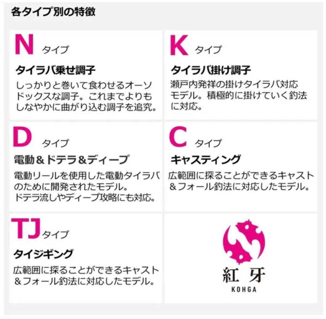 紅牙 MX D610HB TG 新品未使用