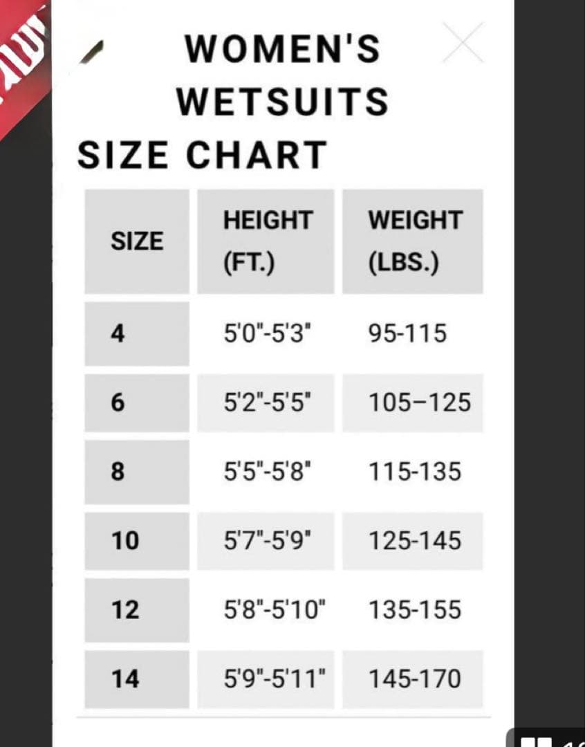 新品•試着のみ　Hurley ADVANTAGE PLUS ウエットスーツ