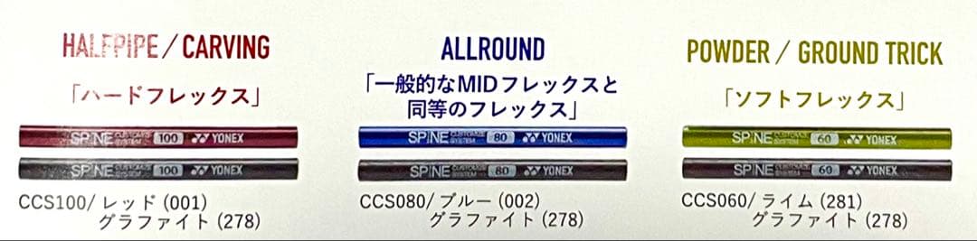 YONEX SPINEBACK バインディング Sサイズ