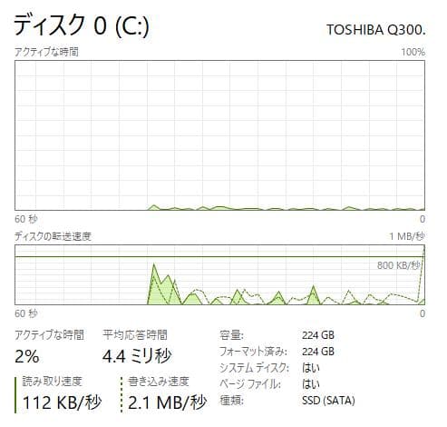 高速、高性能、HP ProBook 455 G4、16GB、240GB SSD