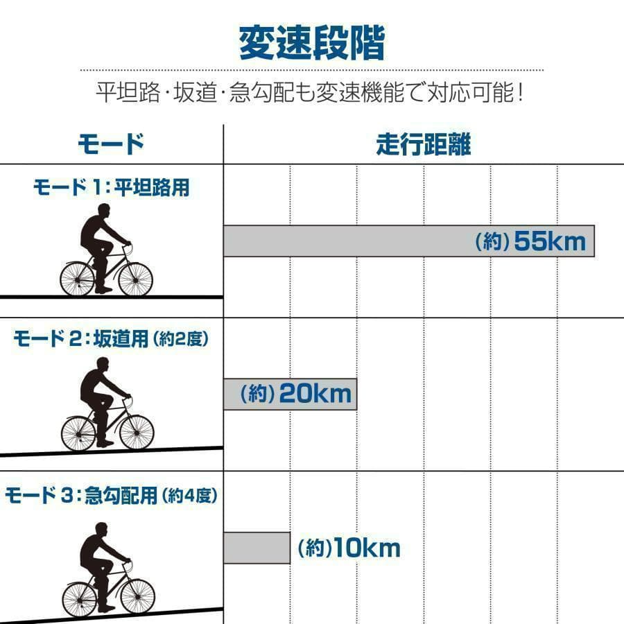 電動自転車 電動アシスト自転車 公道走行可 折りたたみ自転車 14インチ（M6）