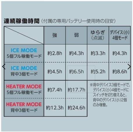 ワークマン ウィンドコア ペルチェベスト PRO2　6個セット　825