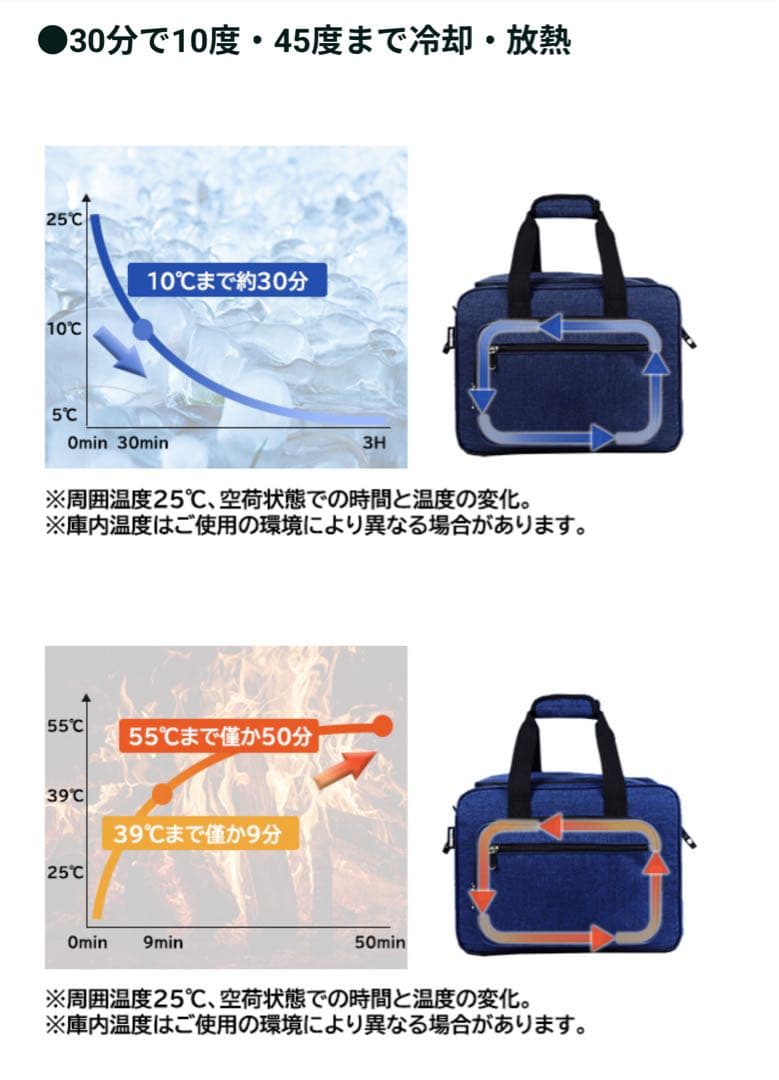 T*A様 ポータブル冷温庫 colli クラウドファンディング 車載冷蔵庫 保温