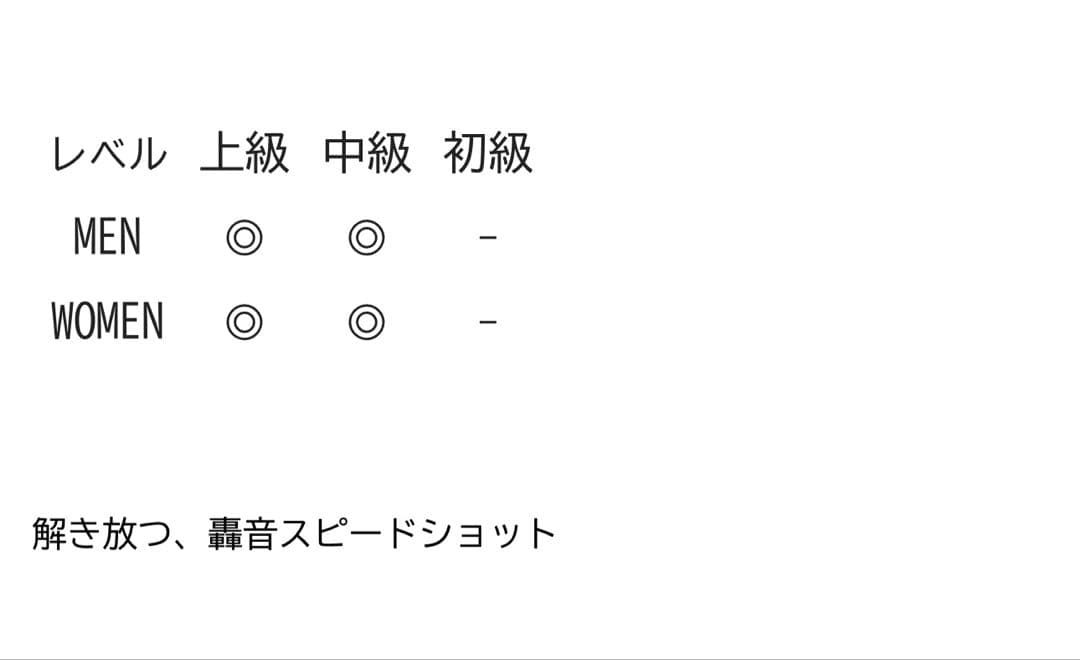 YONEXボルトレイジ7s グリップ#1袋付き