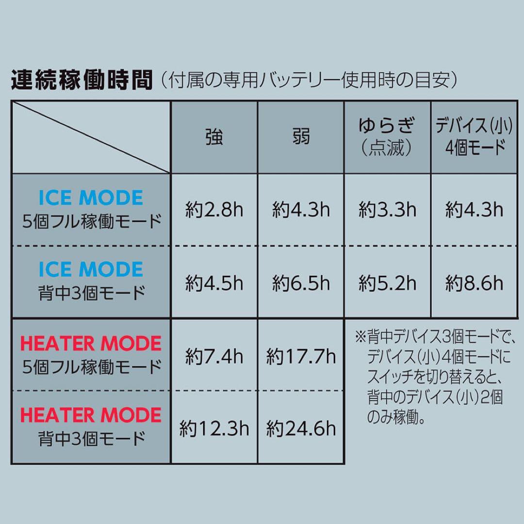 ワークマン　ペルチェベスト　Pro２　2025年モデル　ICE＆HEAT A3