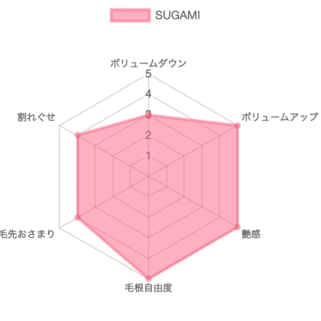 美品 TOKIKATA SUGAMI トキカタ スガミ