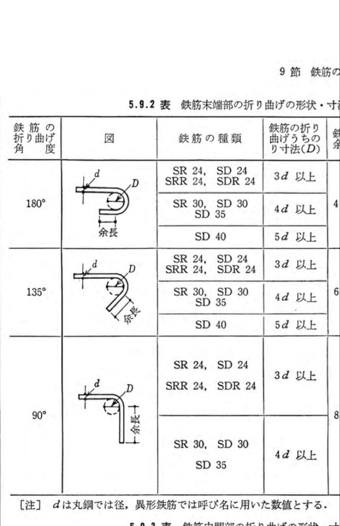 バーベキューグリルフレーム ドラム缶にピッタリ