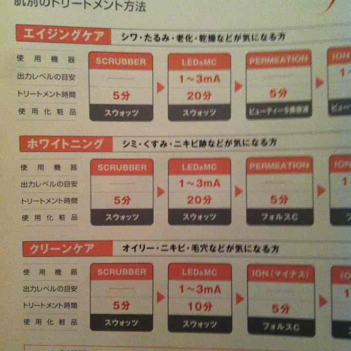 半額以下 Jエステ 美顔器 フリージア アイチエイジング ホワイトニング