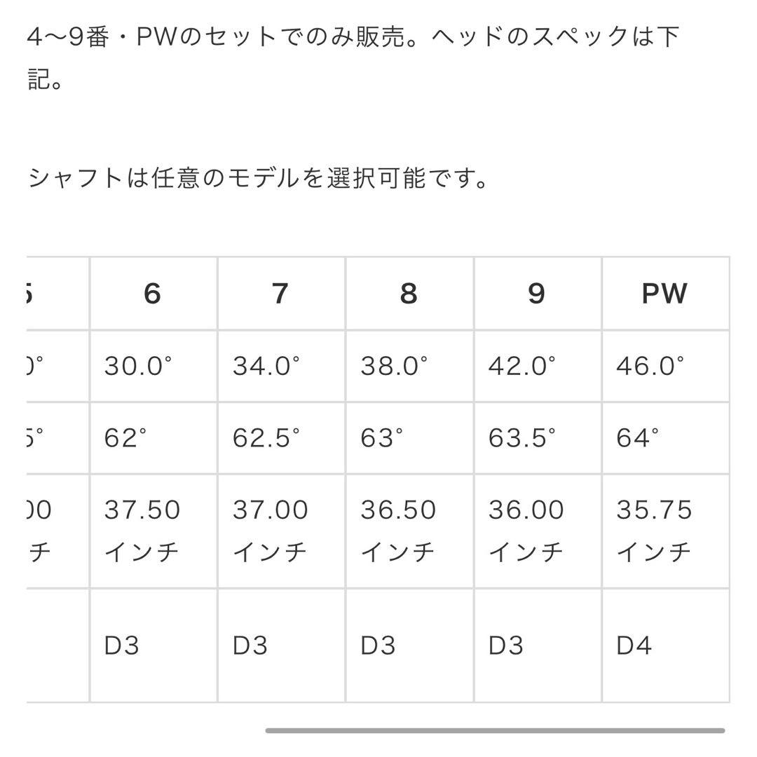 限定　テーラーメイドRORS∙PROTOアイアン　プロジェクトX マキロン仕様