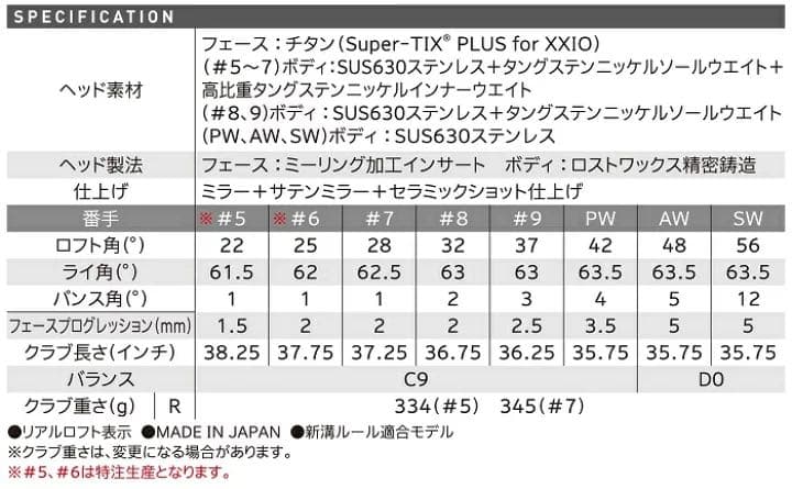 【ダンロップ】ゼクシオプライム　６本セット(#7〜ＳＷ）【2019年モデル】中古
