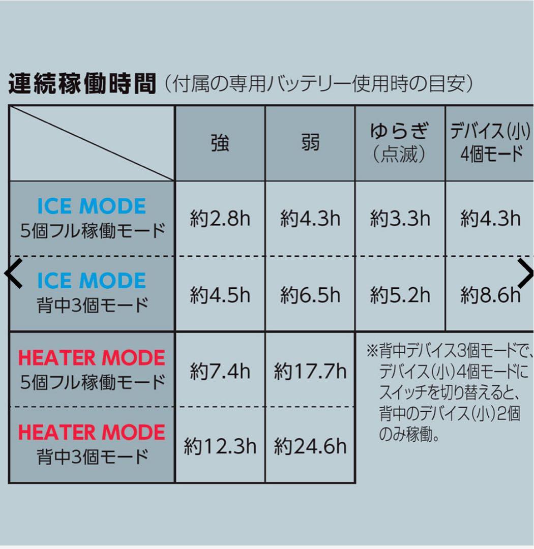 ワークマン　ペルチェベスト　Pro２　2025年モデル　ICE＆HEAT 新品