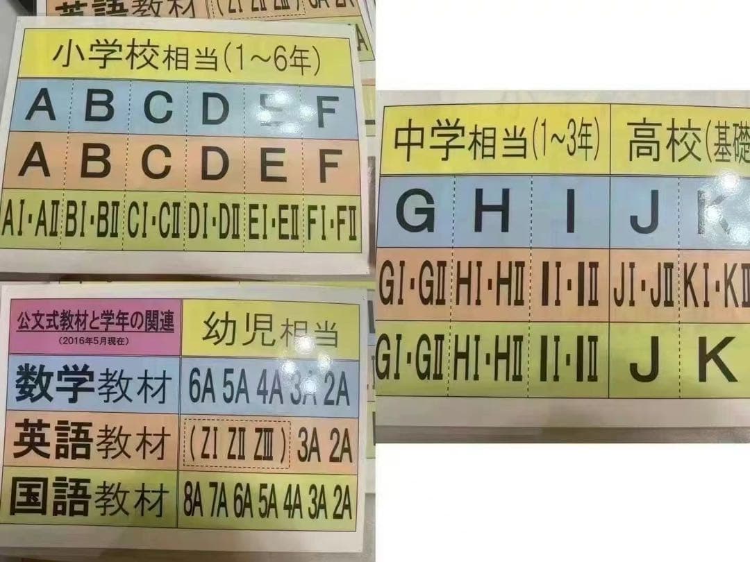 公文国語教材 B I BII 400枚セット - メルカリ