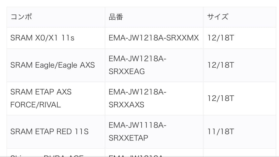 Aero Wing OPW Cage 12速SRAM eTap対応