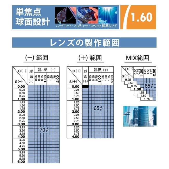 新品 ヴィンテージ ラスティネイル ウェリントン 鯖江メガネ 調光レンズ 新品